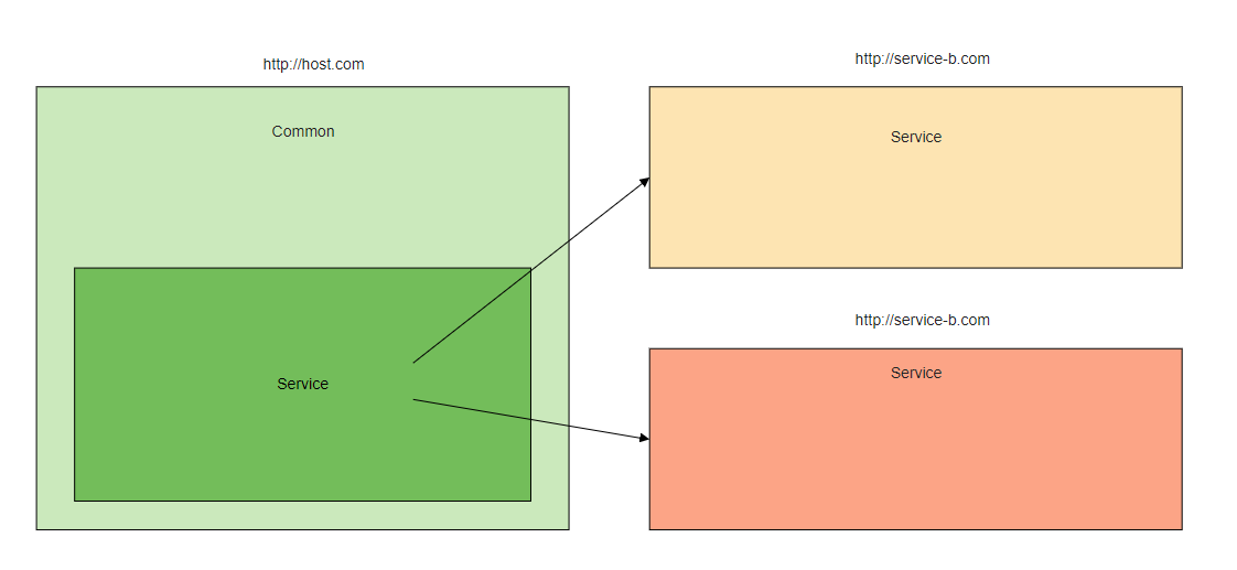 image 1: xbase micro-services